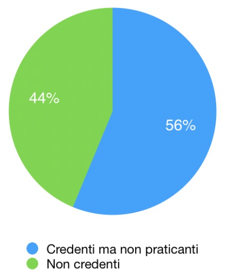 STATISTICA